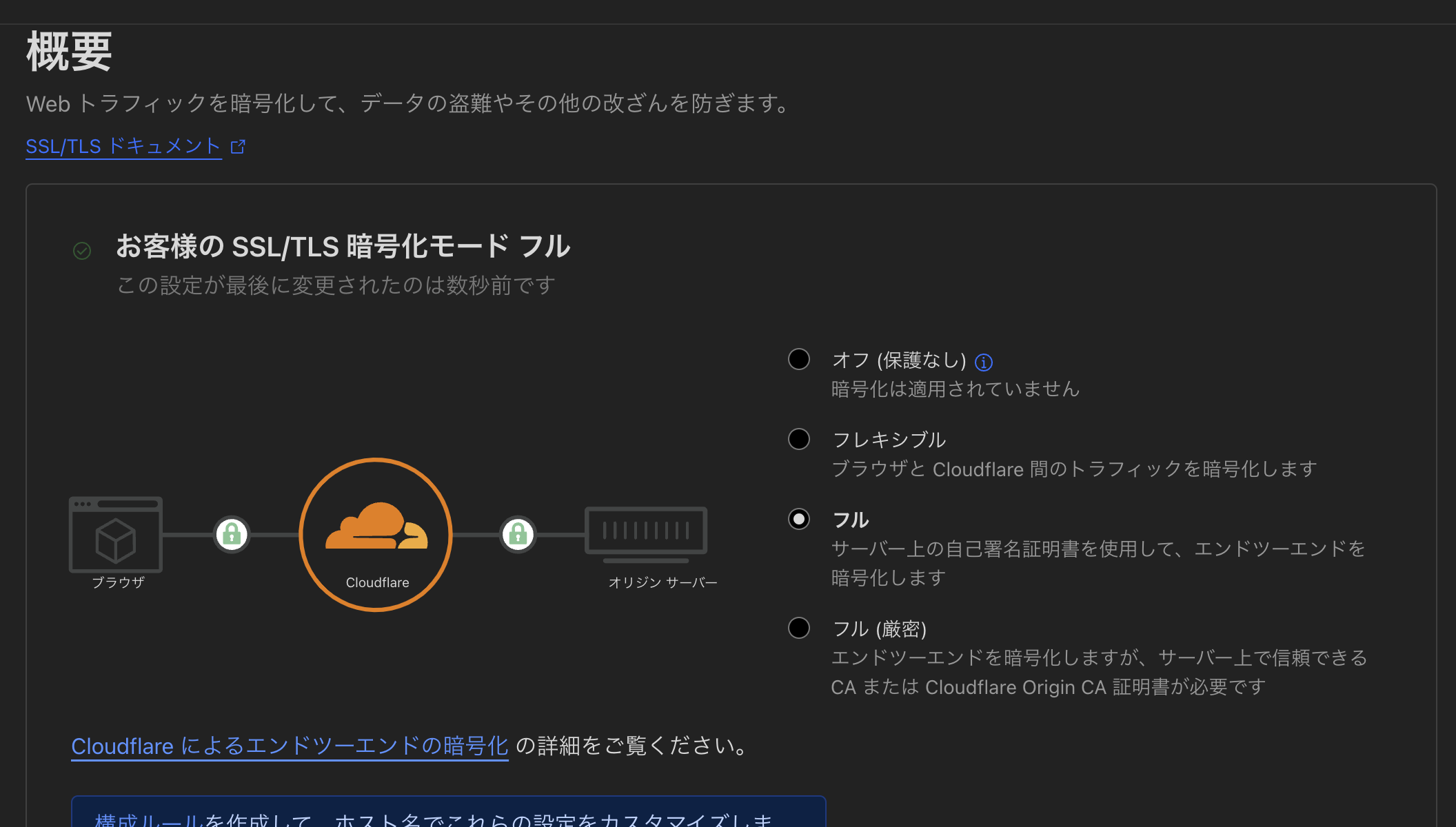 Cloudflareの設定画面